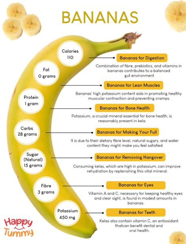 Are bananas good for your gut?