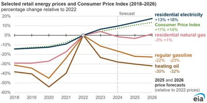 Are metal prices coming down?