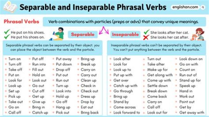 Can phrasal verbs be separated?