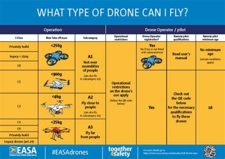 Can you fly a drone at Castaway Cay?