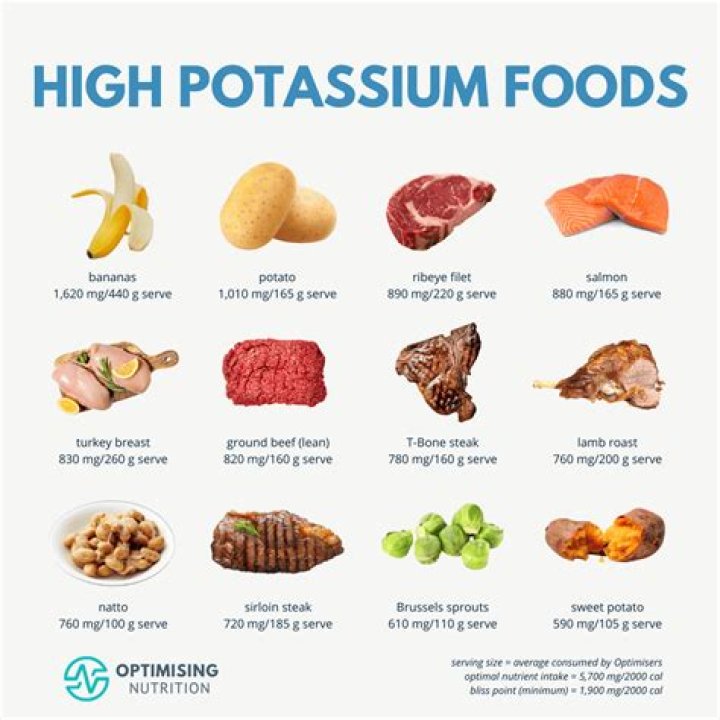 Can you get a false potassium reading?