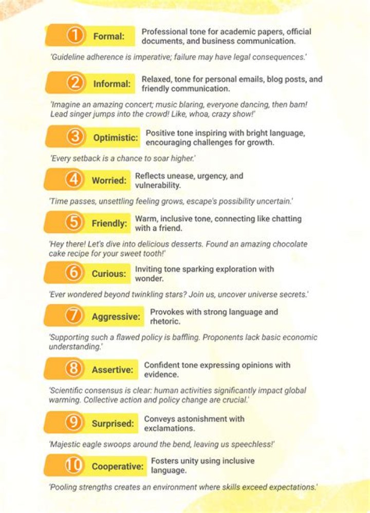 Can you use isn't in academic writing?