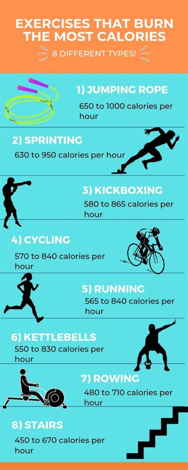 Do males or females burn more calories?