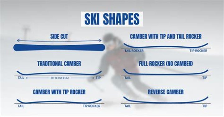Does anyone still make straight skis?