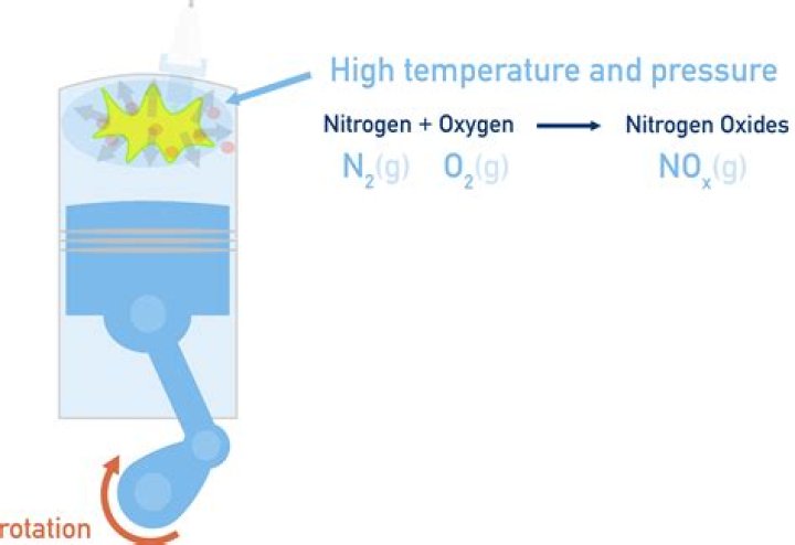 Does nitrogen change pressure with temperature?