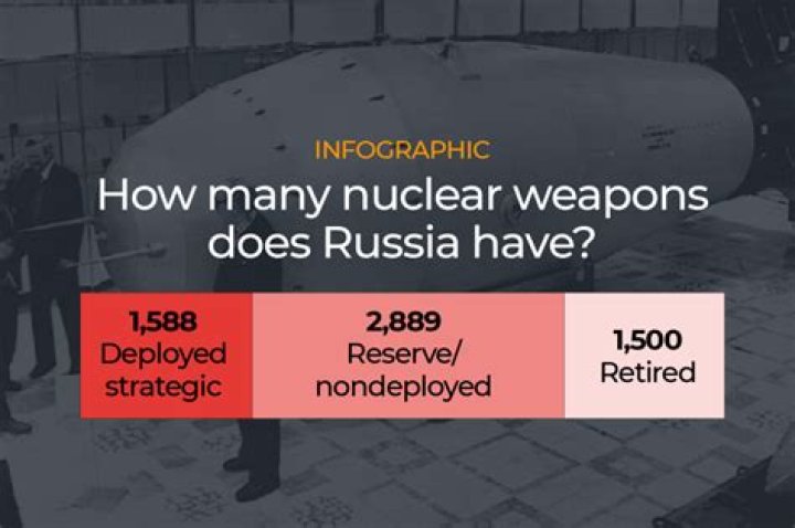 Does Russia have their own Internet?
