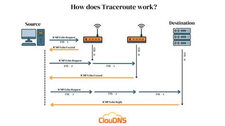 Does traceroute have a GUI?