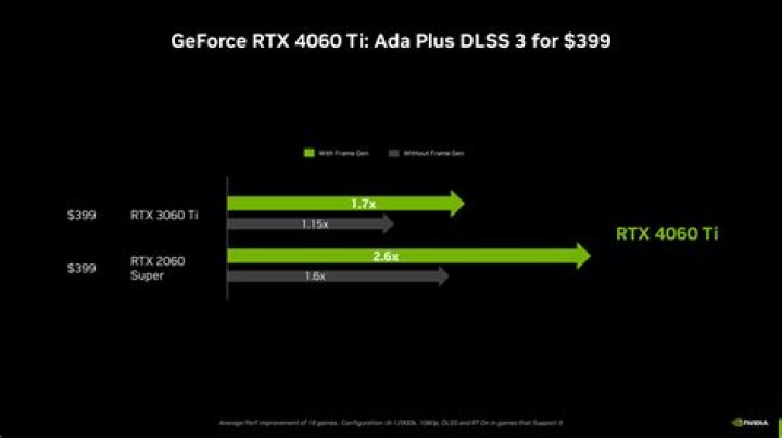 Does VRAM usage affect FPS?