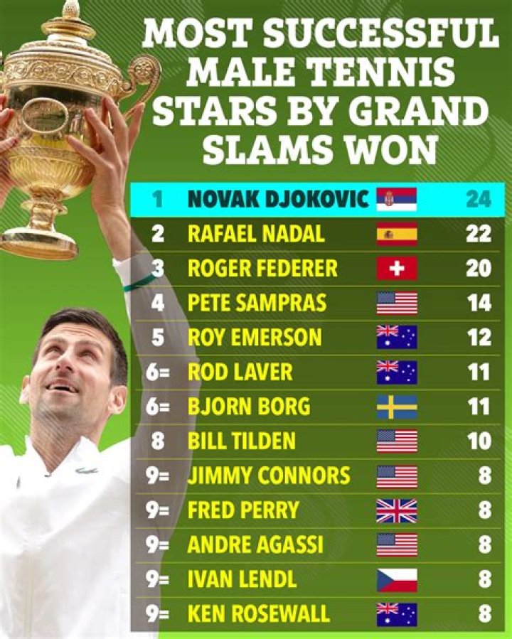 Has an Italian won a Grand Slam?