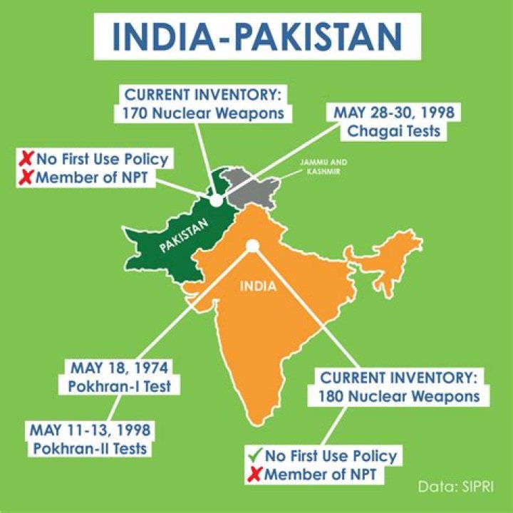 Has India lost to Kenya?