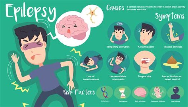 How can I tell if I had a seizure?