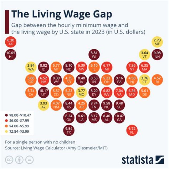 How can the wage gap be closed?