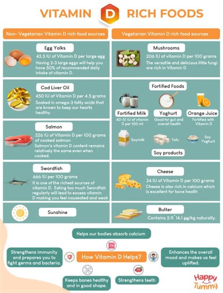 How can you tell if you have low vitamin D?