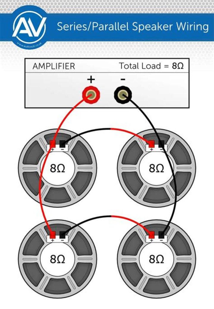How do I check speaker wire output?