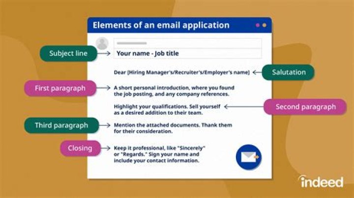 How do you write a pitching email?