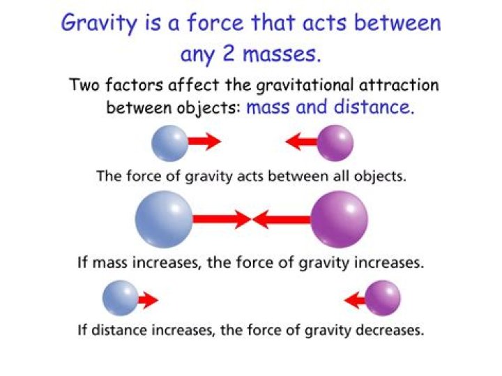 How does gravity affect mass wasting?
