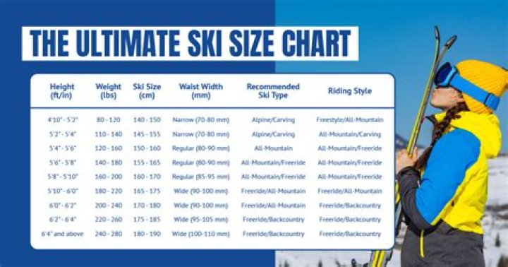 How fast does the average person cross country ski?