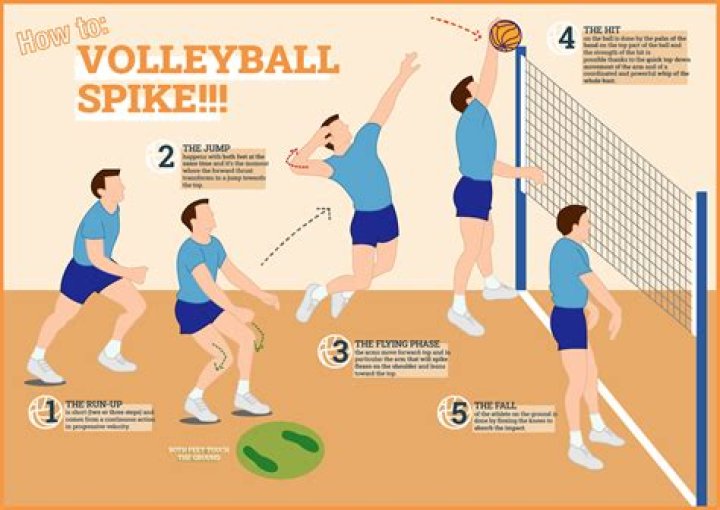 How hard can a volleyball spike go?