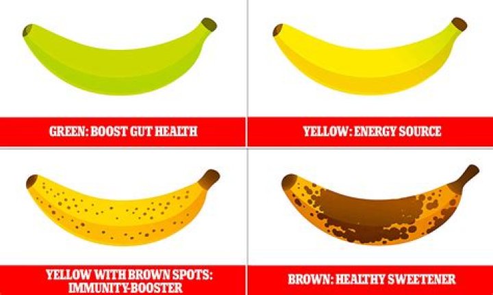 How long before a run should I eat a banana?