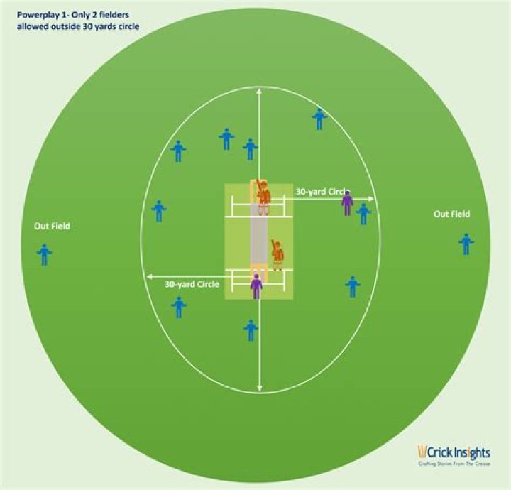 How long does 20 overs take in cricket?