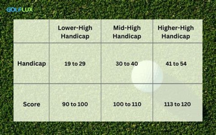 How long does a golf handicap last UK?