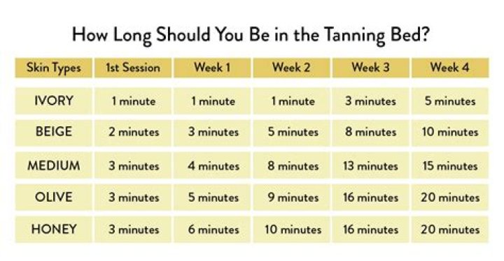 How long should you wait between knee replacements?