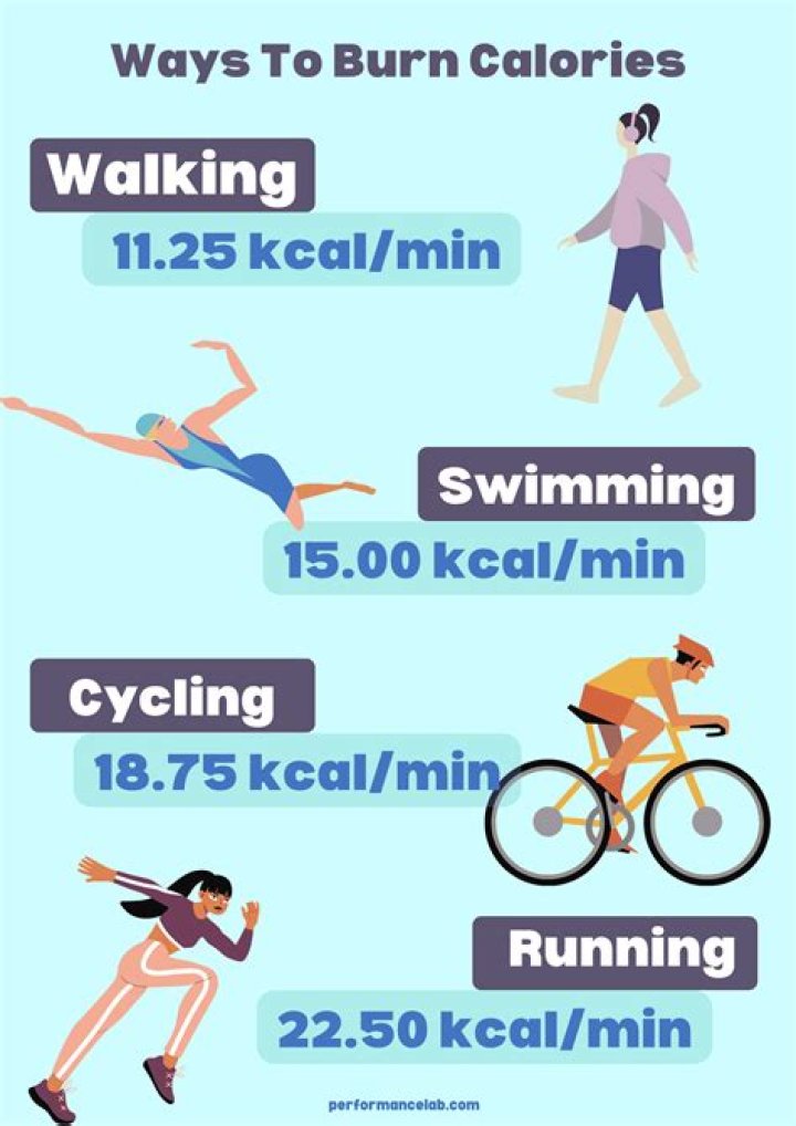 How many calories do you burn with Qigong?