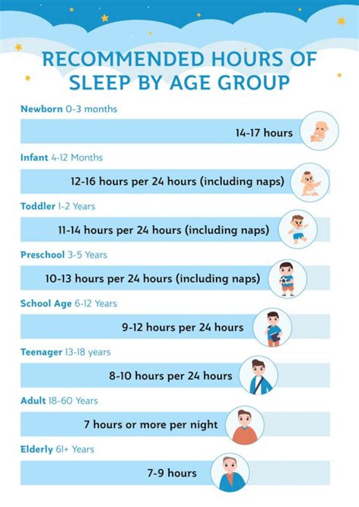 How many hours did Federer sleep?