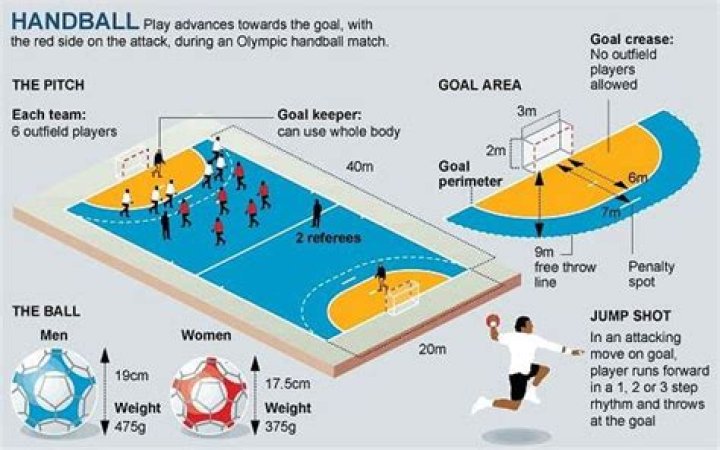 How many people play handball in UK?