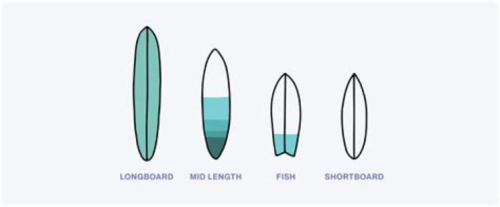 How much is a longboard worth?