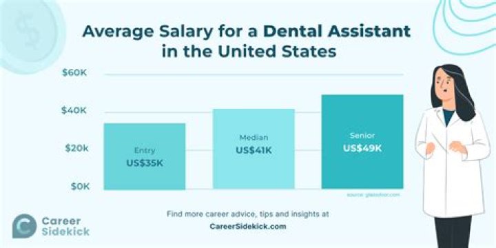 How much is average salary in Georgia?
