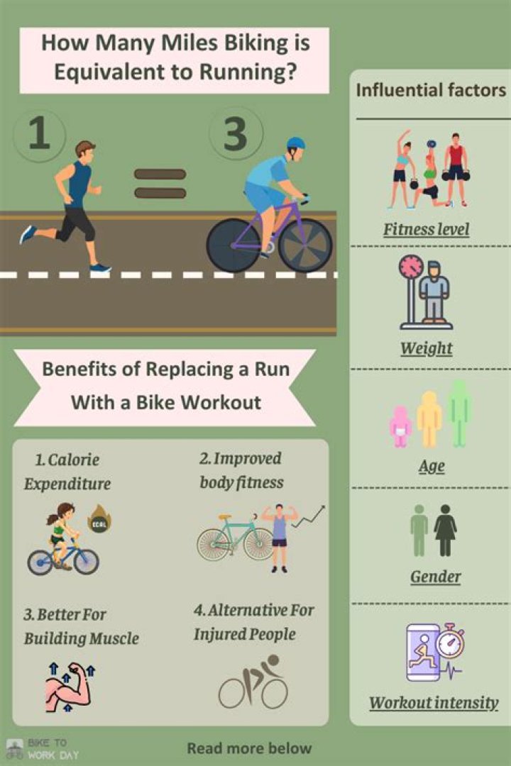 How much running should a cyclist do?