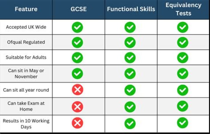 Is 10 GCSEs too much?