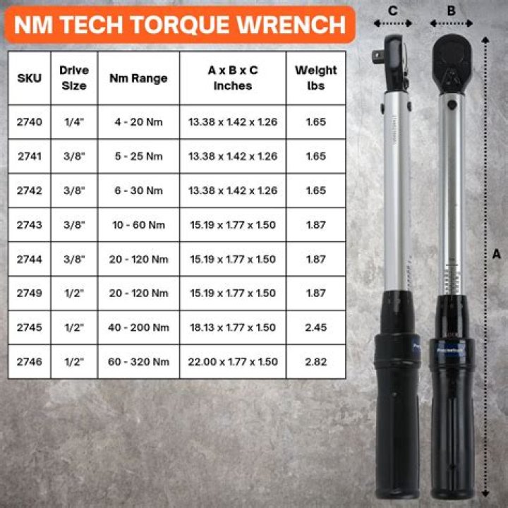 Is 500 Nm torque good?