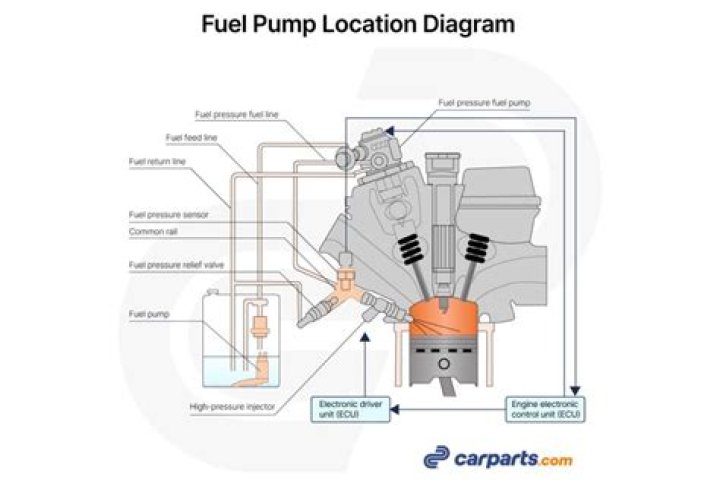 Is an oil pump located in engine?