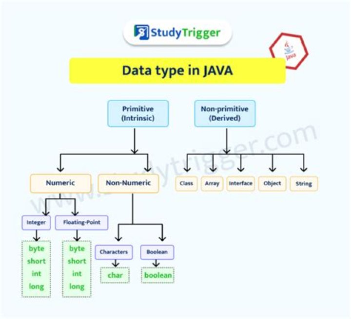 Is array a data type in Java?