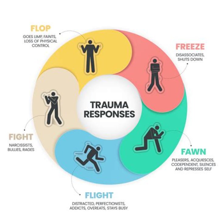 Is ghosting people a trauma response?
