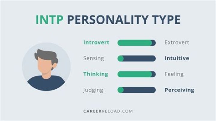Is INTP a rare personality type?