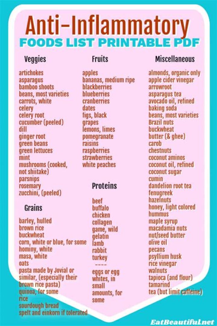 Is milk anti-inflammatory?