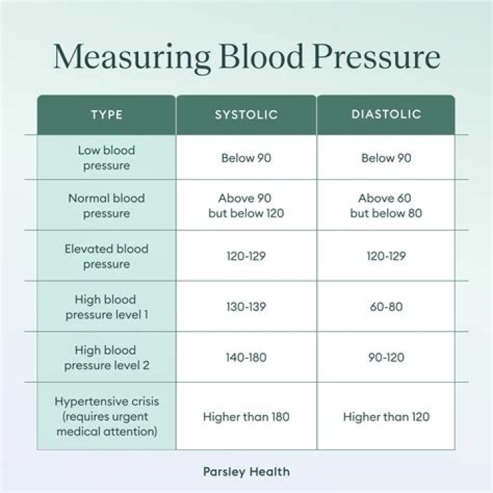 Is milk good for low blood pressure?