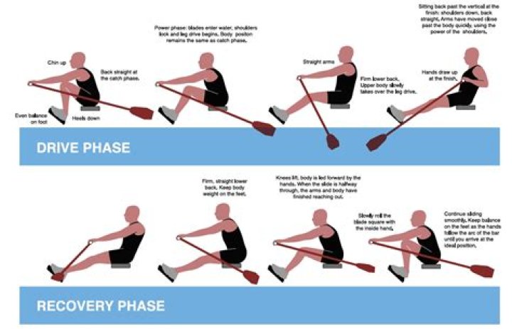 Is rowing hard on your knees?