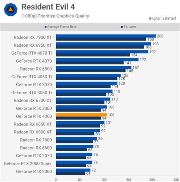 Is RTX more powerful than GTX?