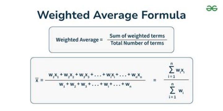 Is Weighted Average power same as Normalised power?
