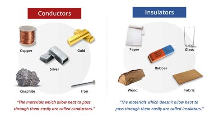 Is wool a poor conductor of heat?