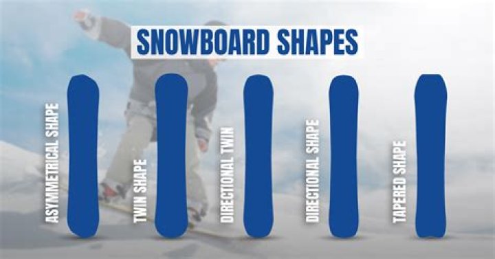 What angle should a snowboard edge be?