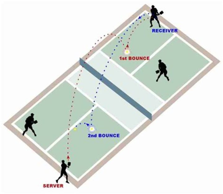 What are the 3 tips for returning a serve in pickleball?