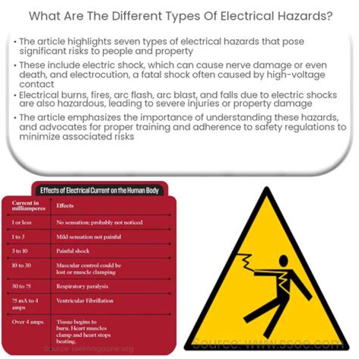 What are the 8 types of hazard?