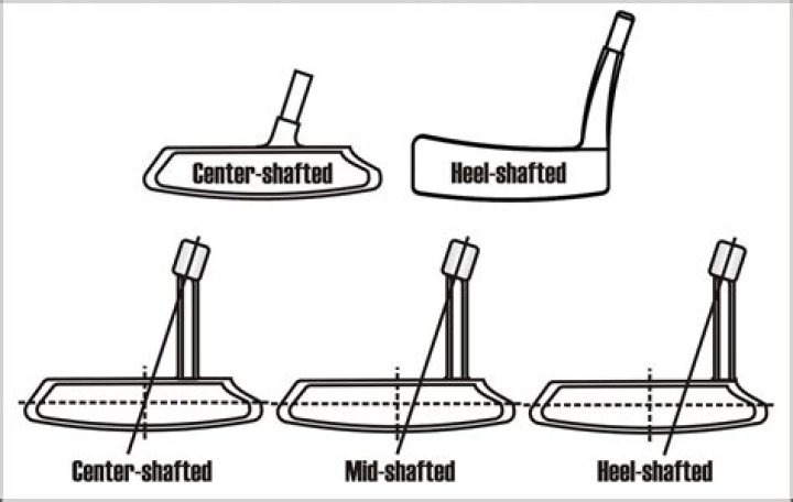 What are the benefits of a heel-shafted putter?