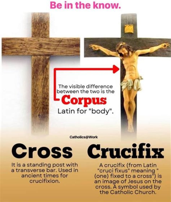 What are the crucifix letters?