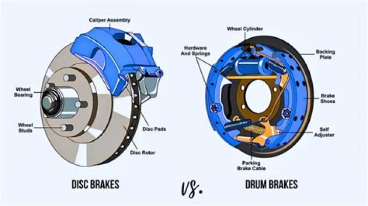 What are the disadvantages of disc brakes?
